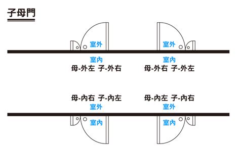 店面開門方向|挑對開門朝向，讓顧客趨之若鶩